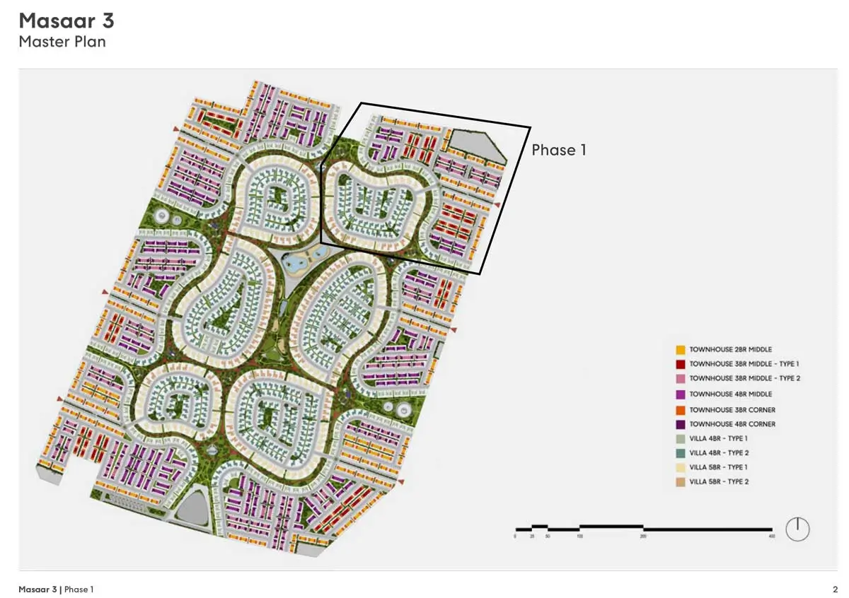 master plan one